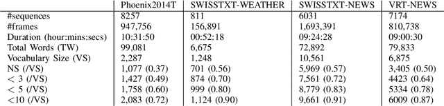 Figure 4 for Content4All Open Research Sign Language Translation Datasets