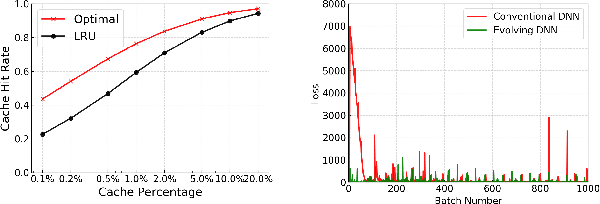 Figure 1 for PA-Cache: Learning-based Popularity-Aware Content Caching in Edge Networks