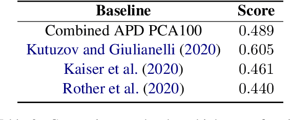 Figure 4 for Slangvolution: A Causal Analysis of Semantic Change and Frequency Dynamics in Slang