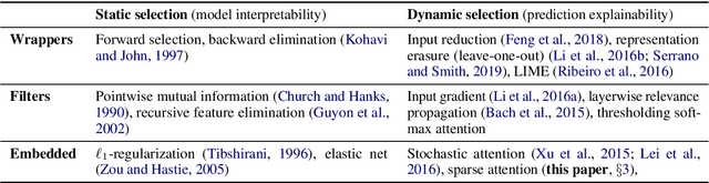 Figure 2 for Towards Prediction Explainability through Sparse Communication
