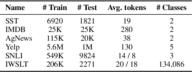 Figure 4 for Towards Prediction Explainability through Sparse Communication