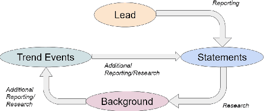 Figure 3 for If it Bleeds, it Leads: A Computational Approach to Covering Crime in Los Angeles