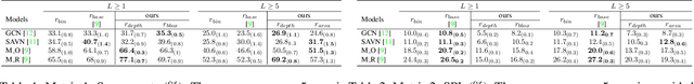 Figure 2 for Role of reward shaping in object-goal navigation