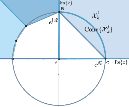 Figure 1 for Optimal Receive Beamforming for Over-the-Air Computation