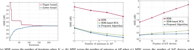 Figure 2 for Optimal Receive Beamforming for Over-the-Air Computation