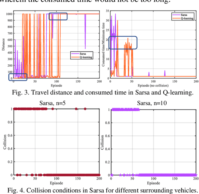 Figure 3 for Reinforcement Learning-Enabled Decision-Making Strategies for a Vehicle-Cyber-Physical-System in Connected Environment
