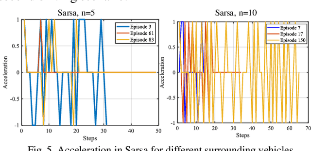 Figure 4 for Reinforcement Learning-Enabled Decision-Making Strategies for a Vehicle-Cyber-Physical-System in Connected Environment