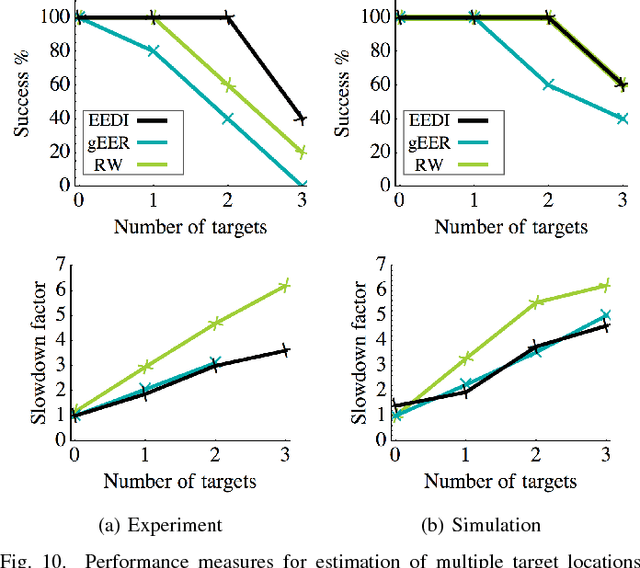 Figure 2 for Ergodic Exploration of Distributed Information