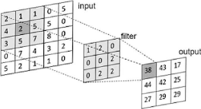 Figure 3 for Review: deep learning on 3D point clouds