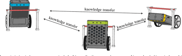 Figure 1 for Collective Iterative Learning Control: Exploiting Diversity in Multi-Agent Systems for Reference Tracking Tasks
