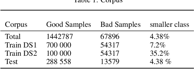 Figure 2 for A comparison of Deep Learning performances with others machine learning algorithms on credit scoring unbalanced data