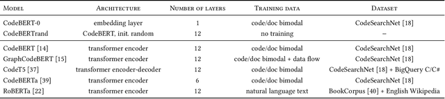 Figure 2 for AST-Probe: Recovering abstract syntax trees from hidden representations of pre-trained language models