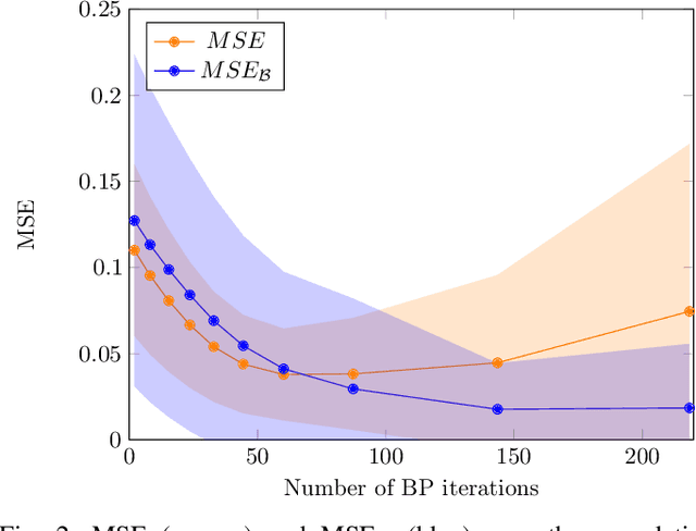 Figure 3 for Self-Guided Belief Propagation -- A Homotopy Continuation Method