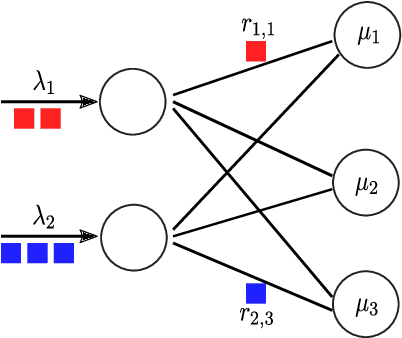 Figure 2 for POND: Pessimistic-Optimistic oNline Dispatch