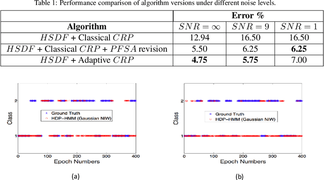 Figure 2 for Hierarchical Symbolic Dynamic Filtering of Streaming Non-stationary Time Series Data