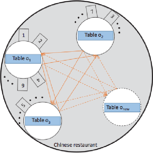 Figure 3 for Hierarchical Symbolic Dynamic Filtering of Streaming Non-stationary Time Series Data