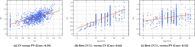 Figure 3 for Practical Strategies of Active Learning to Rank for Web Search