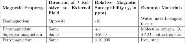 Figure 1 for Off-resonance artifact correction for magnetic resonance imaging: a review