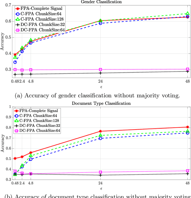 Figure 4 for Differential Privacy for Eye Tracking with Temporal Correlations