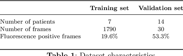 Figure 1 for Fluorescence angiography classification in colorectal surgery -- A preliminary report