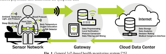 Figure 1 for Hybrid stacked ensemble combined with genetic algorithms for Prediction of Diabetes