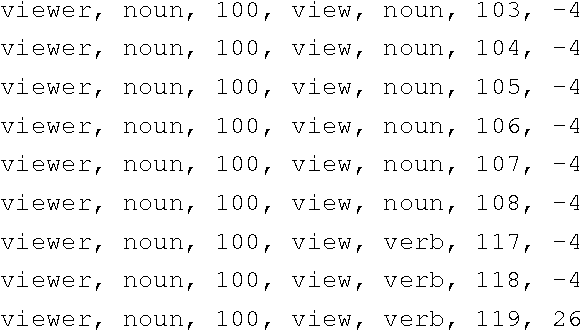 Figure 3 for Automatically Identifying Morphological Relations in = Machine-Readable Dictionaries