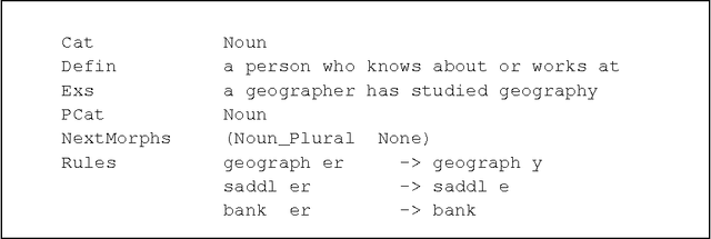 Figure 2 for Automatically Identifying Morphological Relations in = Machine-Readable Dictionaries
