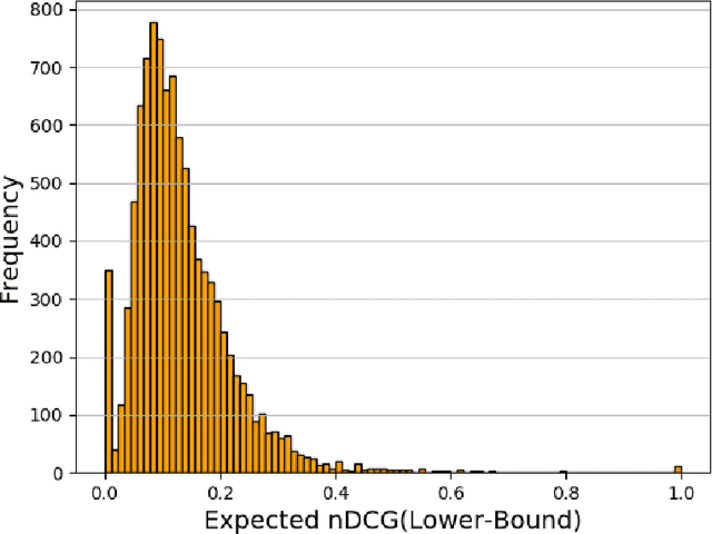 Figure 4 for Joint Upper & Lower Bound Normalization for IR Evaluation
