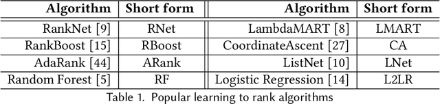 Figure 2 for Joint Upper & Lower Bound Normalization for IR Evaluation