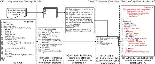 Figure 2 for RoPGen: Towards Robust Code Authorship Attribution via Automatic Coding Style Transformation