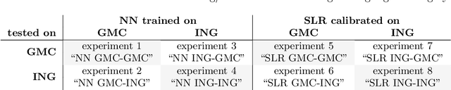 Figure 4 for Objective hearing threshold identification from auditory brainstem response measurements using supervised and self-supervised approaches