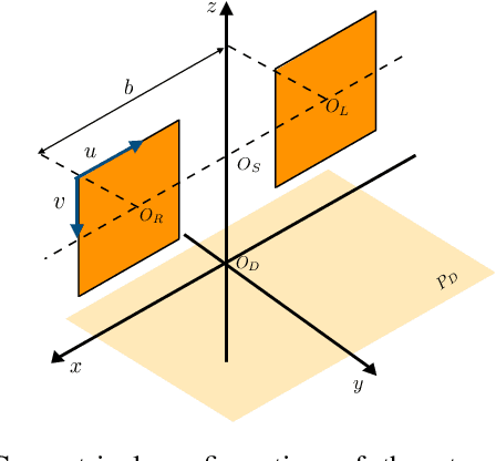 Figure 4 for Fusing Laser Scanner and Stereo Camera in Evidential Grid Maps