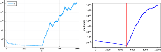 Figure 3 for Conformal testing in a binary model situation