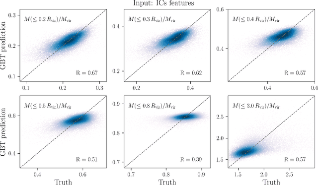 Figure 2 for Insights into the origin of halo mass profiles from machine learning