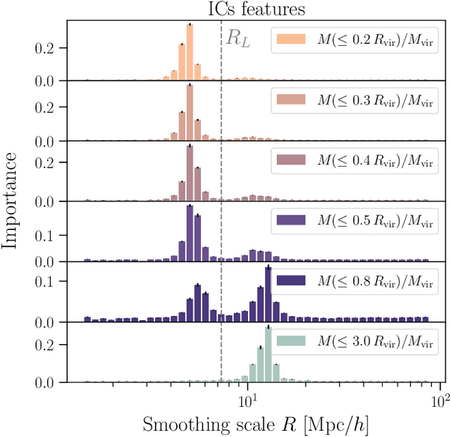 Figure 3 for Insights into the origin of halo mass profiles from machine learning