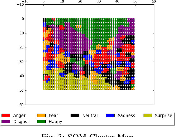 Figure 3 for iCub: Learning Emotion Expressions using Human Reward