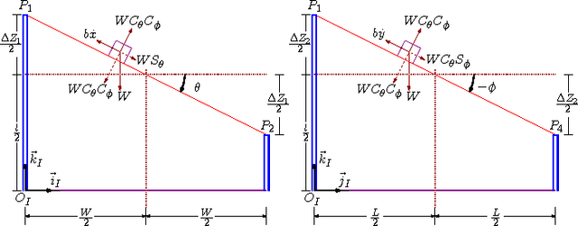 Figure 3 for Dynamic Endpoint Object Conveyance Using a Large-Scale Actuator Network