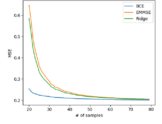 Figure 3 for Learning to Estimate Without Bias