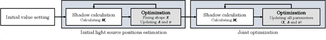 Figure 3 for Spectral MVIR: Joint Reconstruction of 3D Shape and Spectral Reflectance