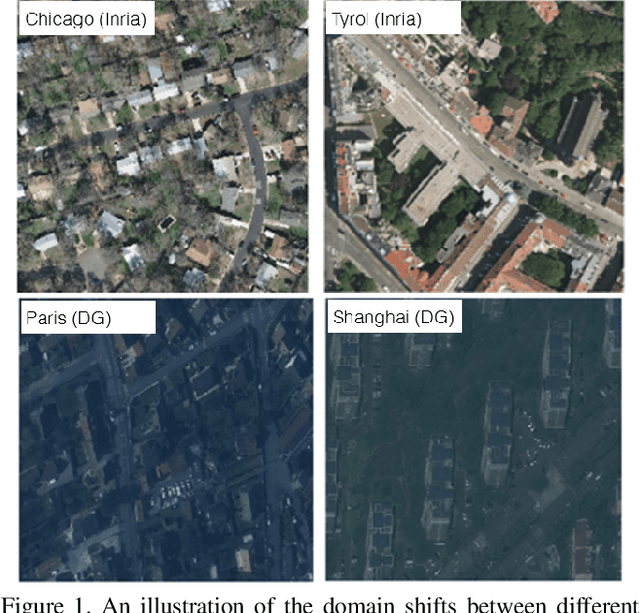 Figure 1 for Randomized Histogram Matching: A Simple Augmentation for Unsupervised Domain Adaptation in Overhead Imagery