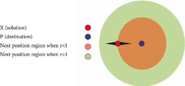 Figure 4 for Evolving Deep Convolutional Neural Network by Hybrid Sine-Cosine and Extreme Learning Machine for Real-time COVID19 Diagnosis from X-Ray Images
