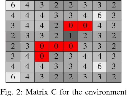 Figure 2 for Distributed Communication-aware Motion Planning for Multi-agent Systems from STL and SpaTeL Specifications