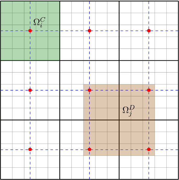 Figure 1 for A machine learning approach for efficient uncertainty quantification using multiscale methods