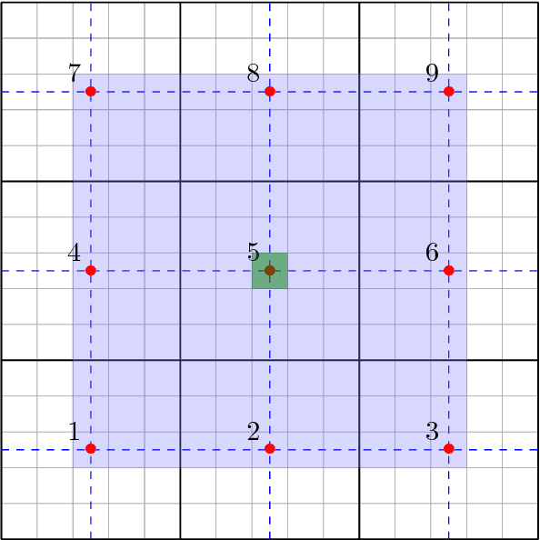 Figure 3 for A machine learning approach for efficient uncertainty quantification using multiscale methods