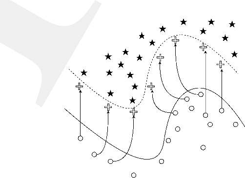 Figure 3 for Resisting Deep Learning Models Against Adversarial Attack Transferability via Feature Randomization