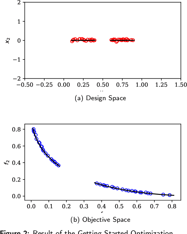 Figure 3 for pymoo: Multi-objective Optimization in Python