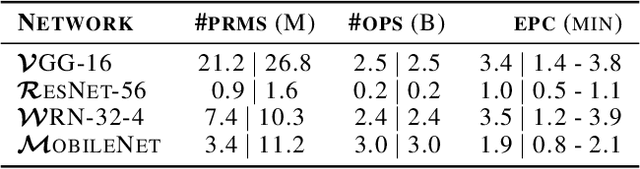 Figure 2 for How to Stop Off-the-Shelf Deep Neural Networks from Overthinking