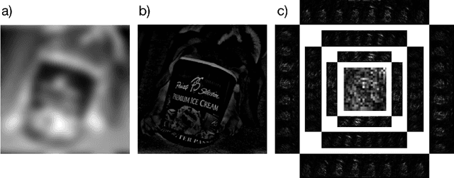 Figure 2 for Utilizing the Structure of the Curvelet Transform with Compressed Sensing
