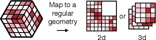 Figure 2 for A reconfigurable neural network ASIC for detector front-end data compression at the HL-LHC