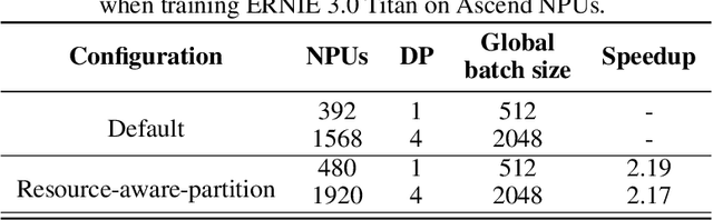 Figure 2 for ERNIE 3.0 Titan: Exploring Larger-scale Knowledge Enhanced Pre-training for Language Understanding and Generation
